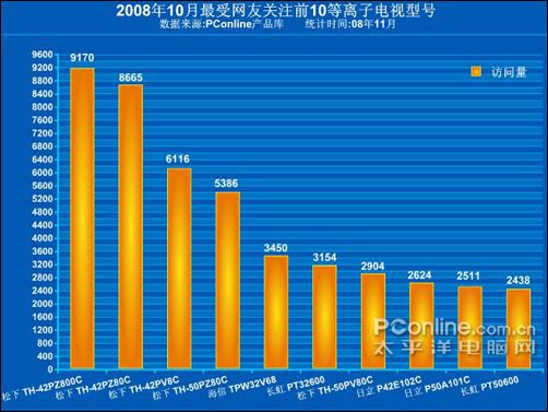 德国等离子品牌