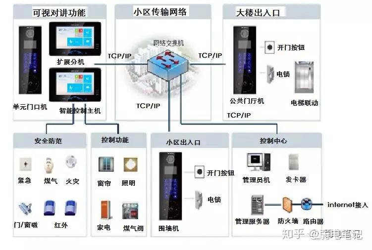 可视电话挂板在哪买