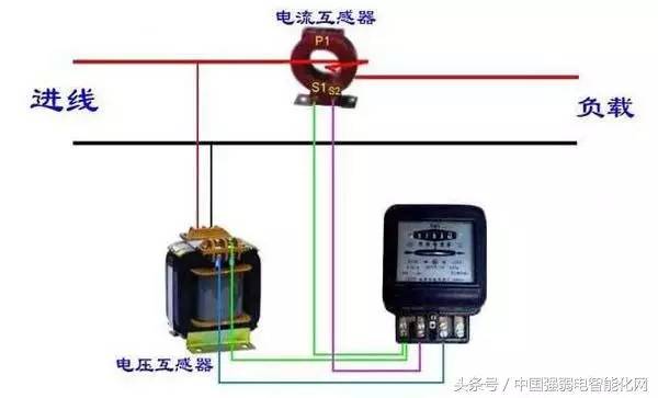 电压互感器回收