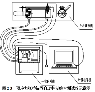 手搓排水阀改线