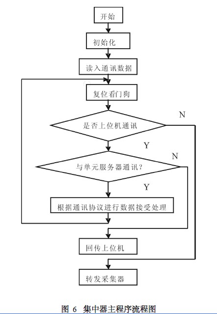 垂准仪原理