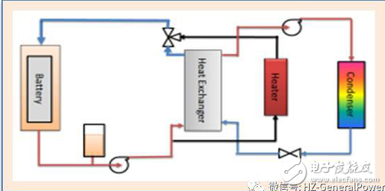 臭氧杀菌洗衣机运行原理