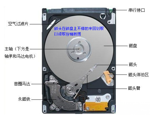 录音磁头的作用