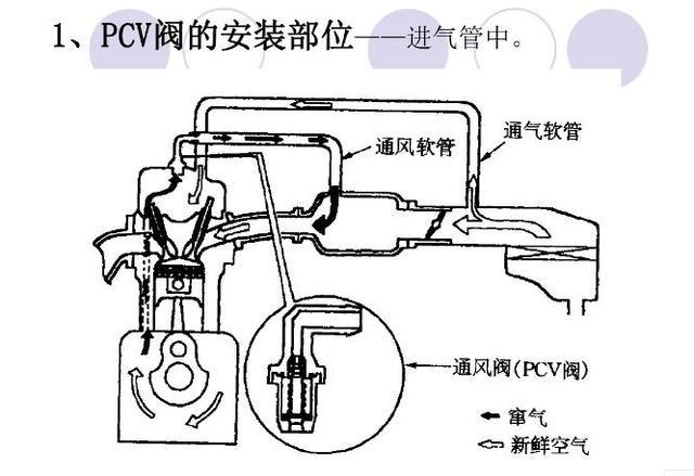 车铃应用了什么原理