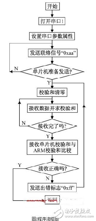 高纯水的用途