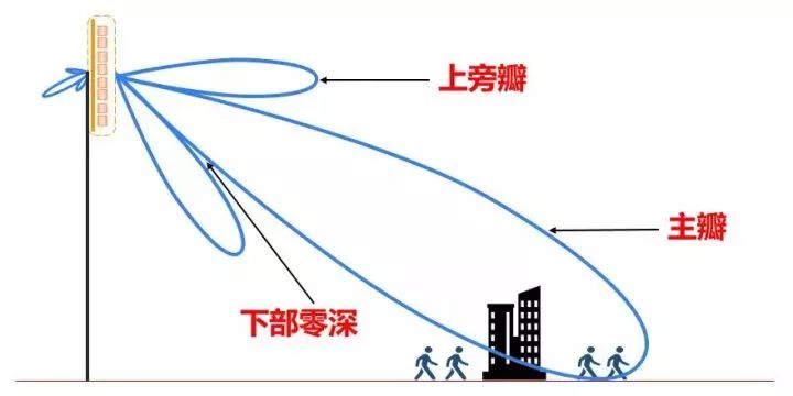 登山器械