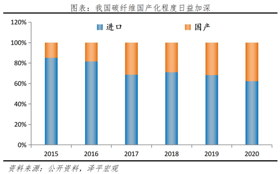 纤维加强塑料