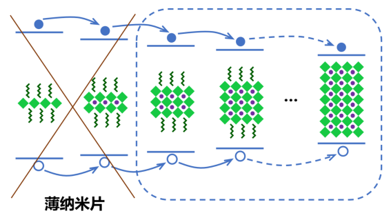 发光二极管画图