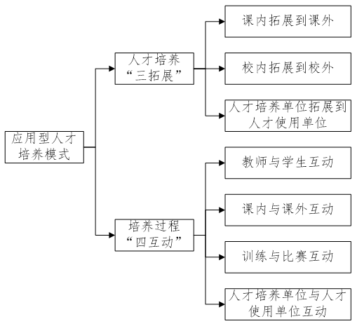 玩具设计与制造学什么