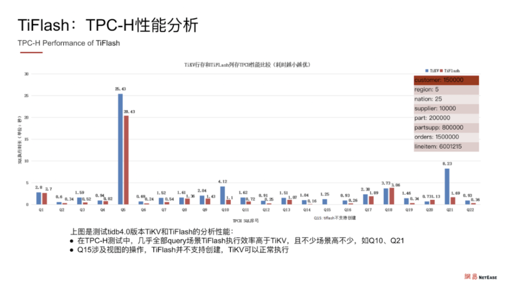 挖掘机压力表如何用