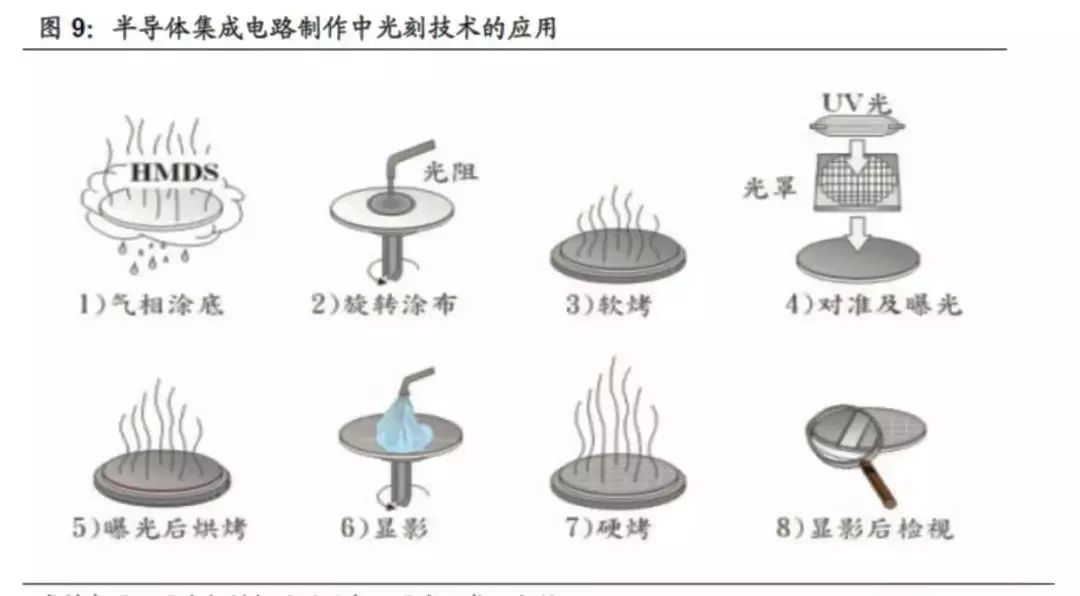 显影液的最佳温度