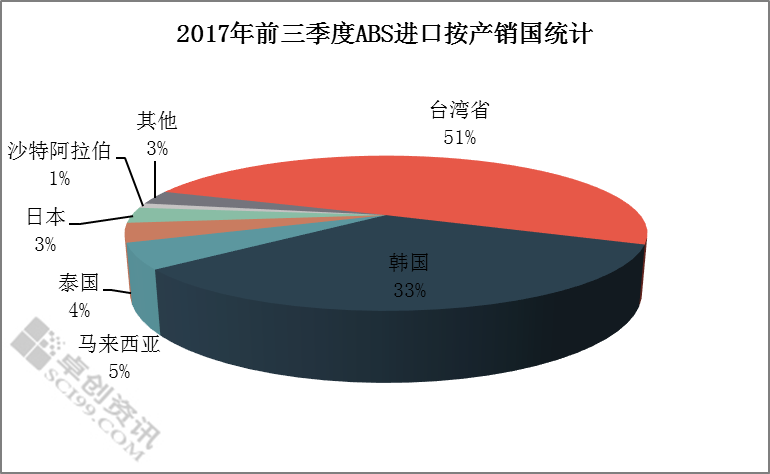 abs树脂属于什么共聚物