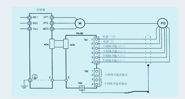 编码器在汽车上的应用