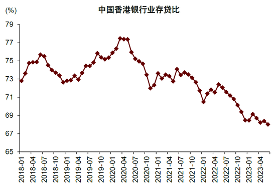 国际对中国经济的影响