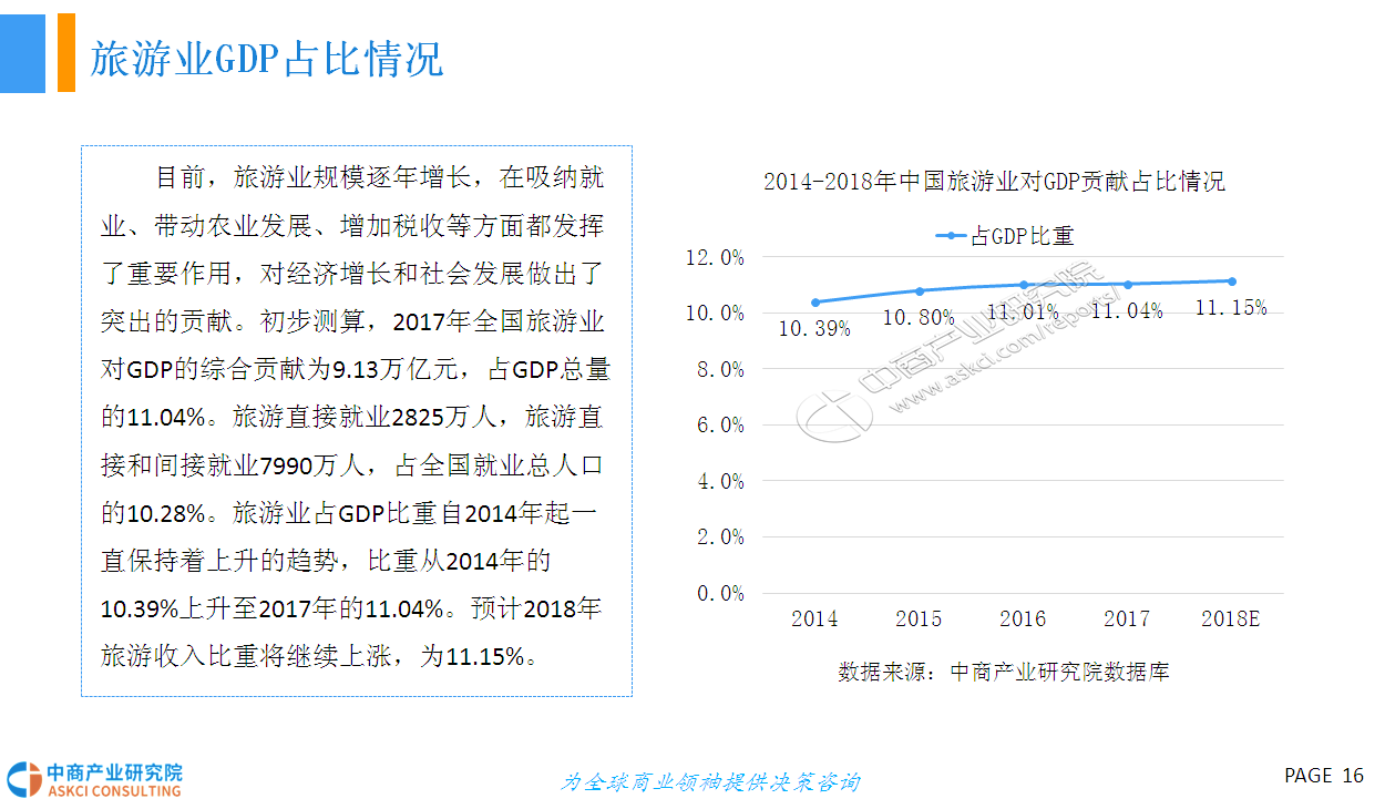 论旅游业对经济的影响