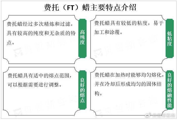 石油蜡产品