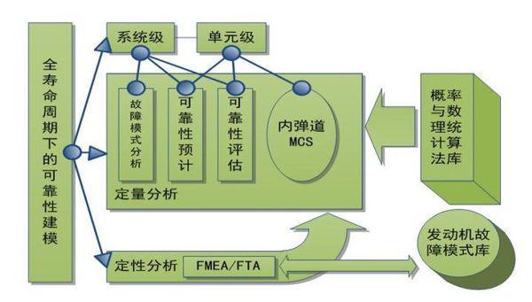 硅铁使用方法