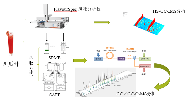 热保护烧坏的原因