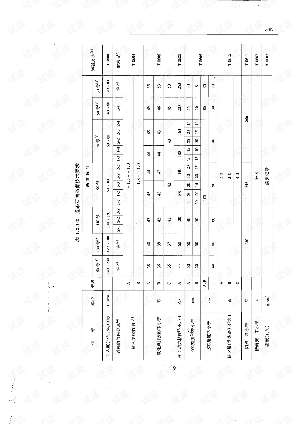 其它建筑建材与罗纹布的种类对比