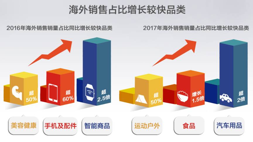 办公耗材与体育用品制造的关系