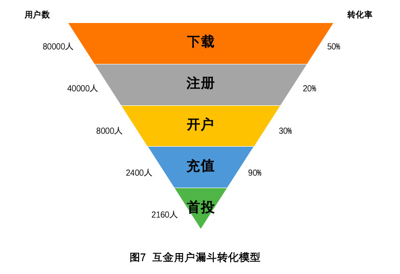 专业保龄球用品