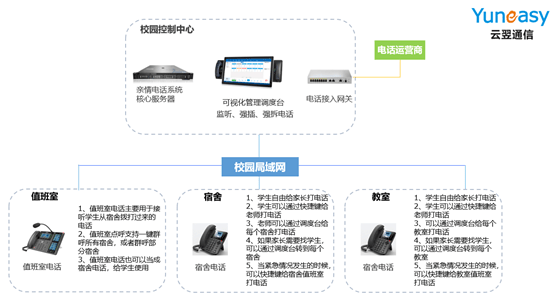 ip电话机系统连接图