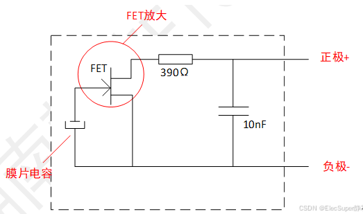 角磨机噪音大吗