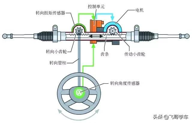 广播发射机与转向机护套的区别