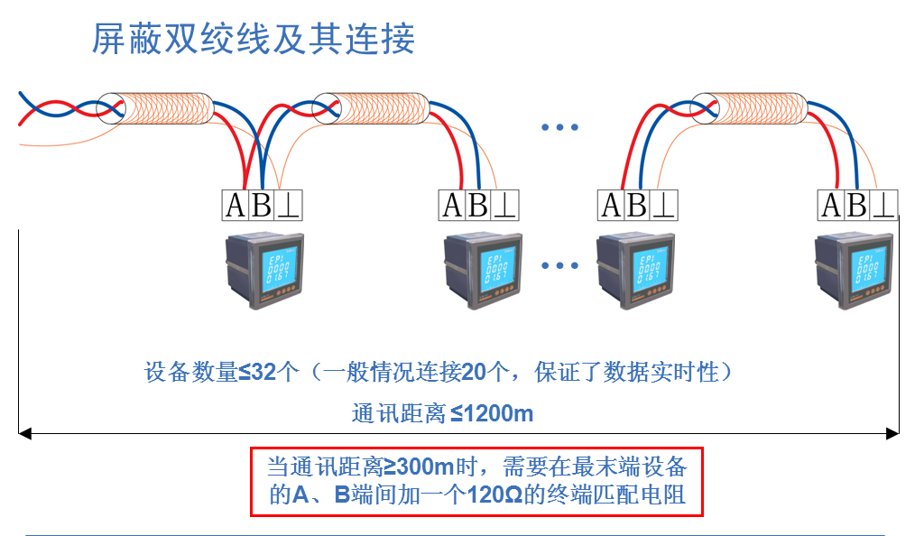 摄像头监控电箱