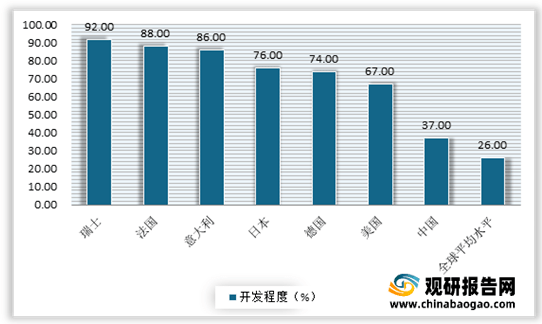 耳机的人机工程学