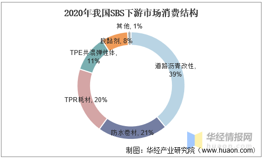 热塑性弹性体材料