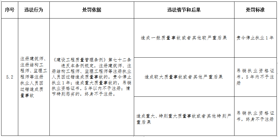 温度仪表套什么定额