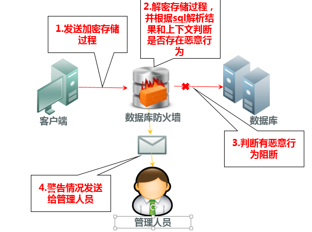 yale指纹装置不能正常使用