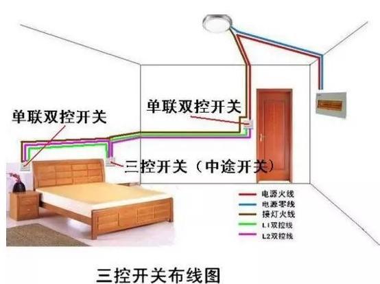 广告灯变压器安装价格