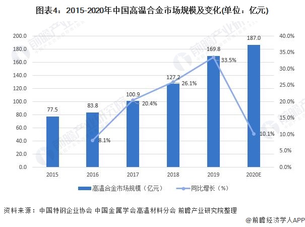 中国经济高速增长的动因