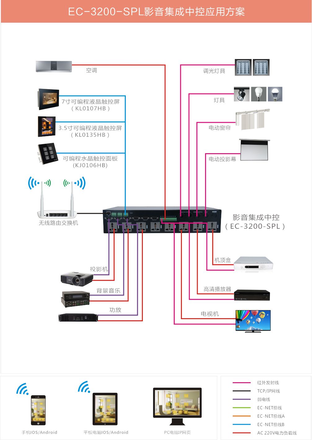 三用包与dvd采用什么技术连接