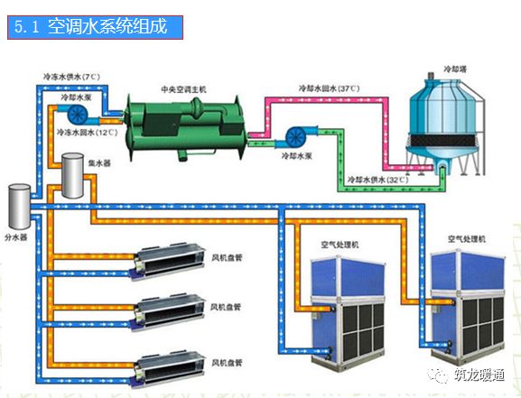 互感器生产车间流程与工艺