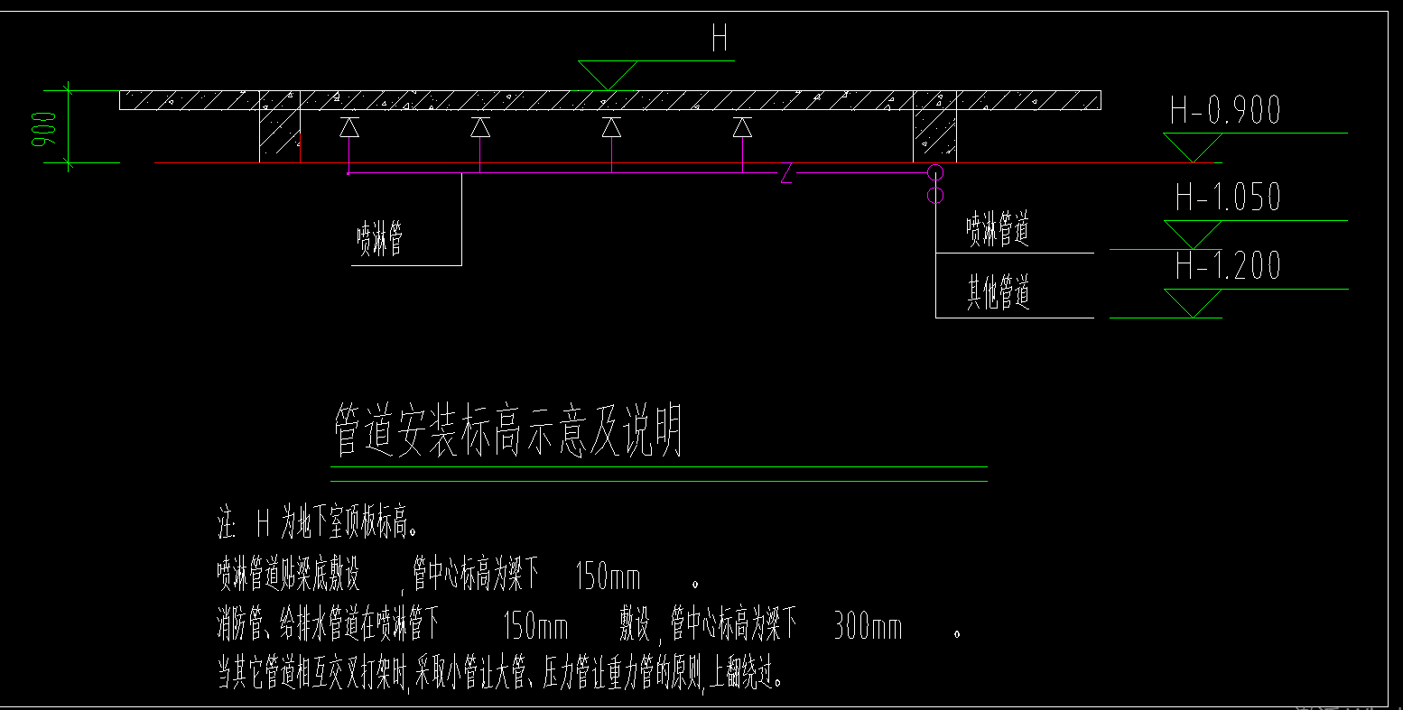 喷淋头与通风管道的距离要求