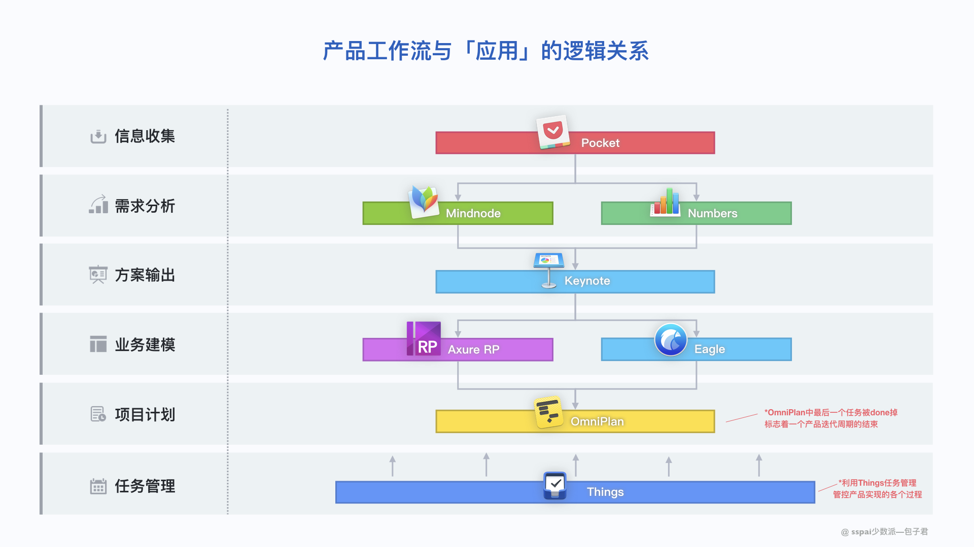 好的减肥产品不反弹的,一、引言,高效说明解析_桌面款159.82.73