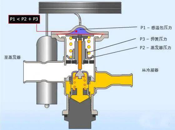 膨胀阀在制冷系统中的主要作用