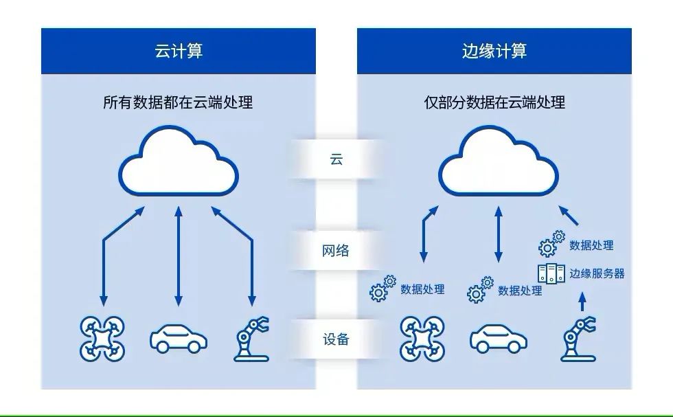 人工智能专业方向选择