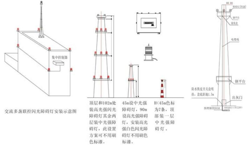 航空障碍灯多少伏电压