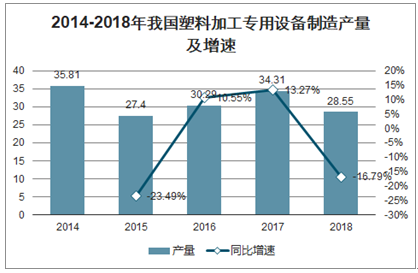 塑料印刷工好学吗