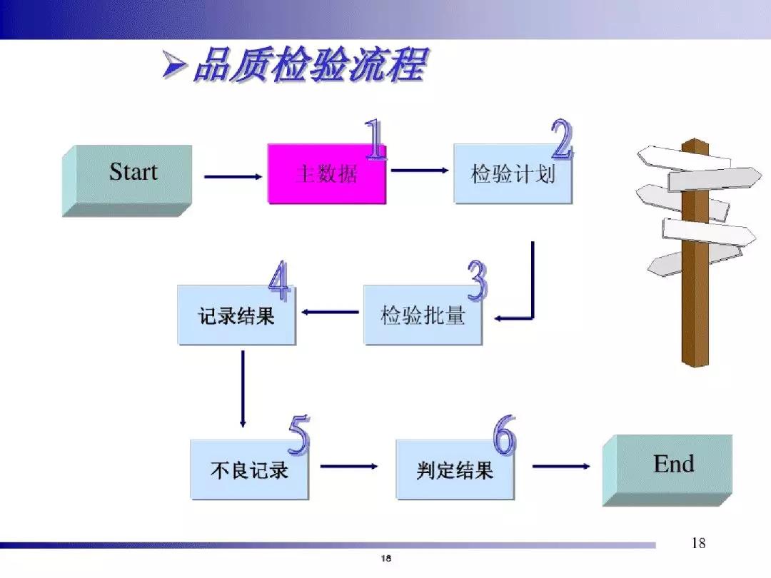 举例液压系统分析