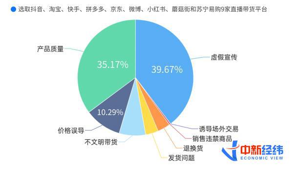 直播与经济和财富有关吗