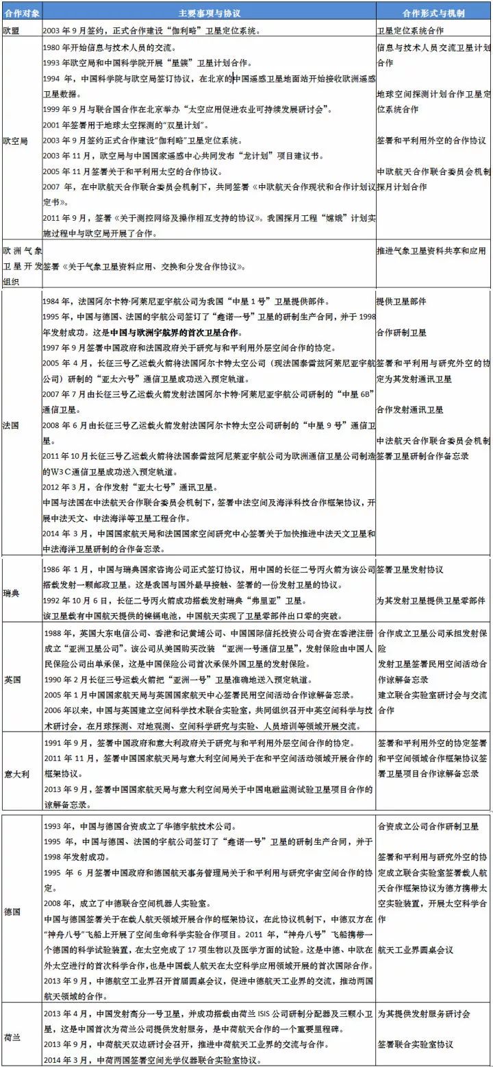 硫化所必需的工艺条件