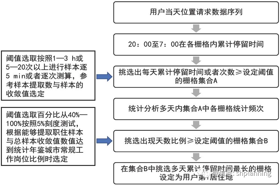 电子组装工艺