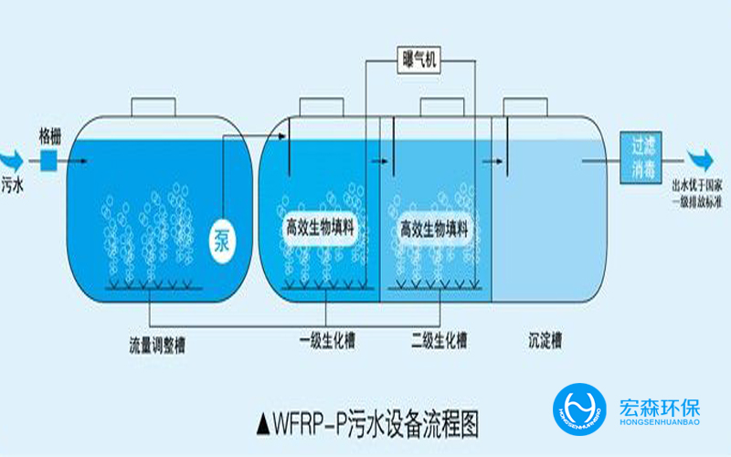 报警装置属于什么类