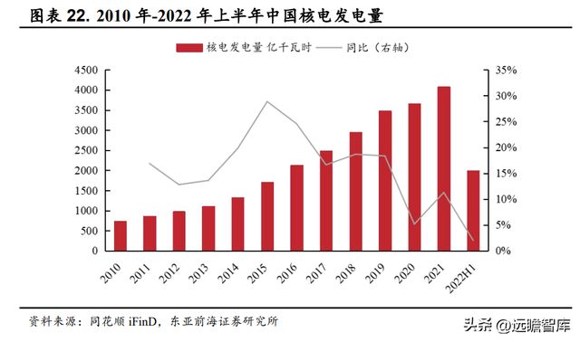 离子交换树脂更换方案