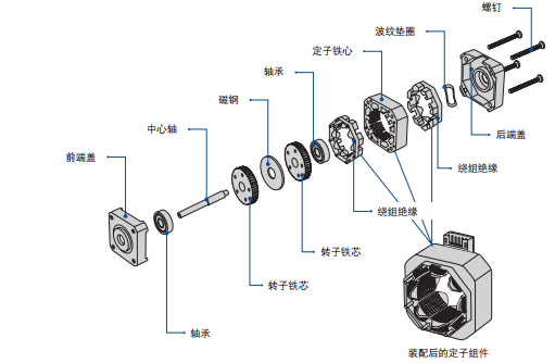 电机机针怎么安装视频